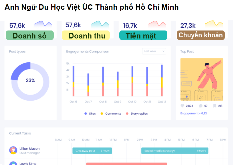 Anh Ngữ Du Học Việt ÚC Thành phố Hồ Chí Minh